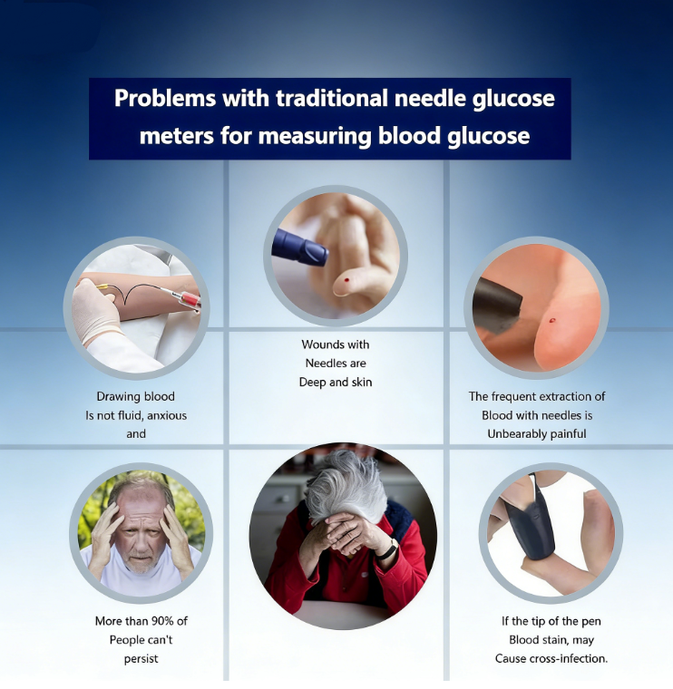 Non-Invasive Blood Glucose Meter